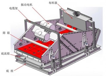 河北多频脱水筛